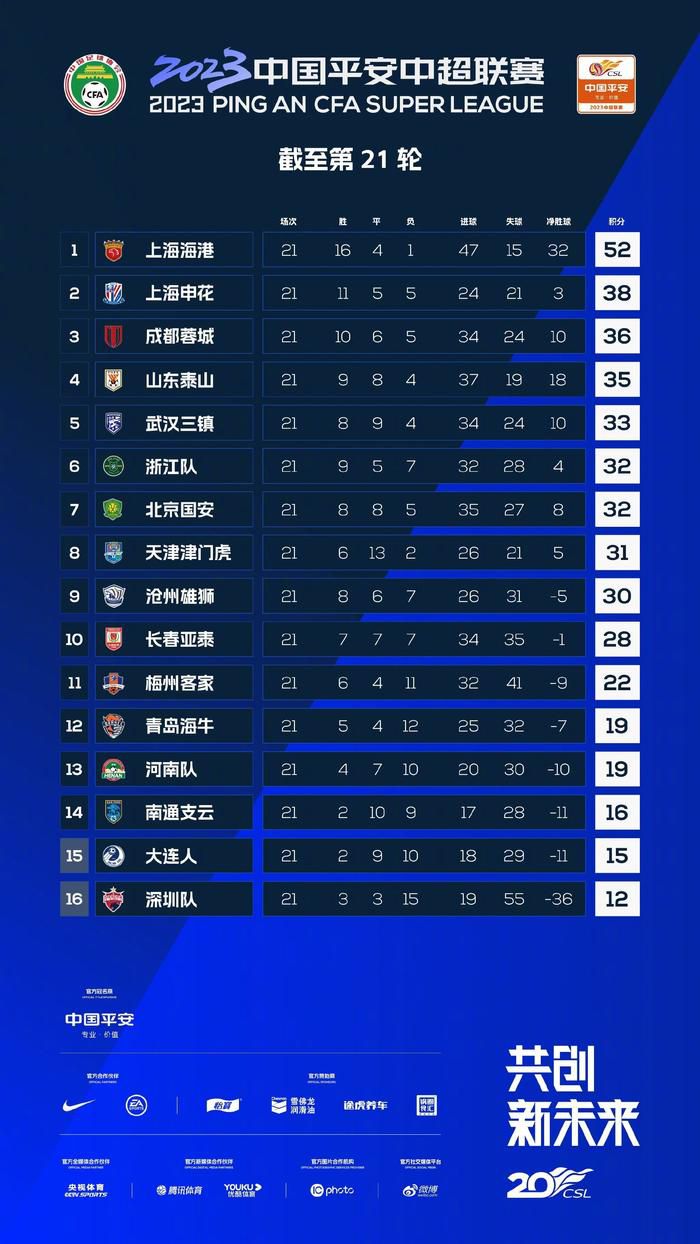 2018年2月，穆里尼奥的曼联在安菲尔德1-3失利，两天后他被解雇。